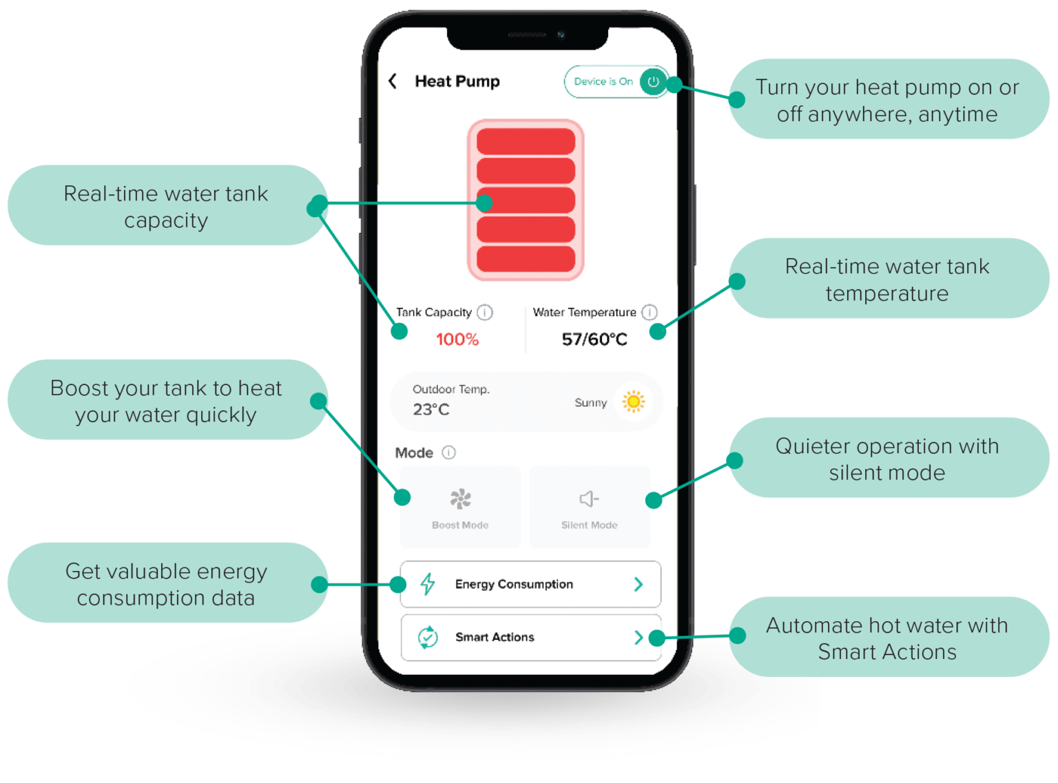 Heat-Pump-Screen-Features